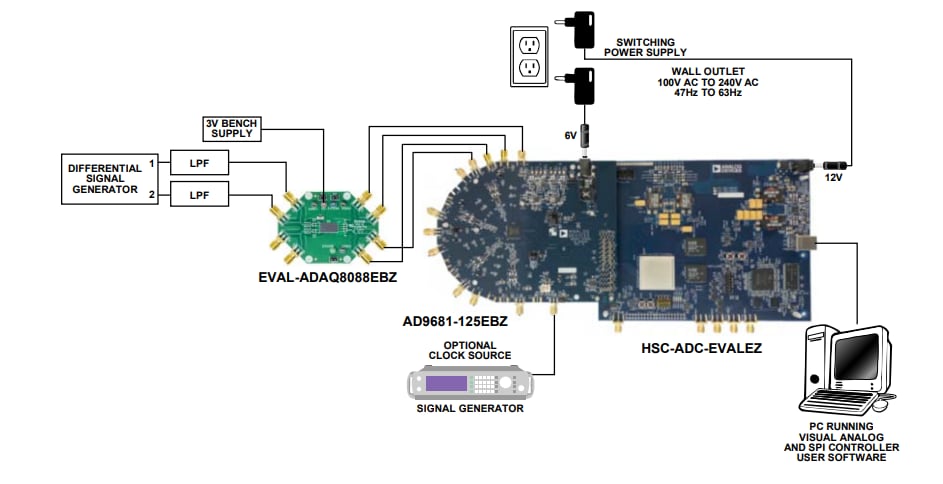 Analog Devices Inc. EVAL-ADAQ8088EBZ 평가 보드
